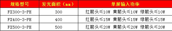 方向指示燈(圓門)91